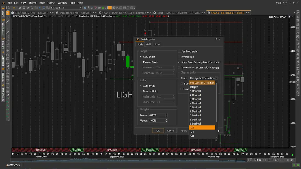 MetaStock 20 charting workspace with candlestick chart and signal markers