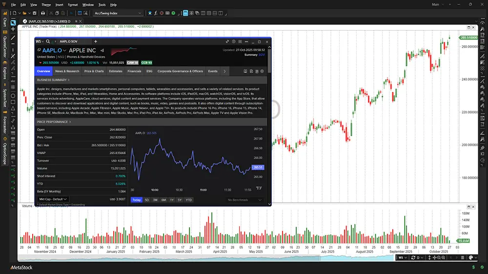 XENITH company overview and news panel over a MetaStock chart