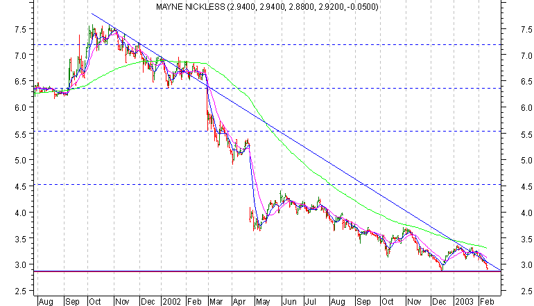 Metastock Directional Movement Tutorial